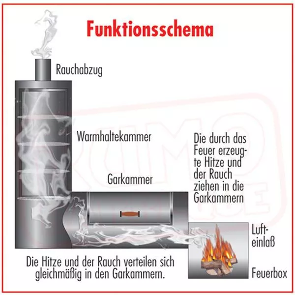 Smoker Grill Rumo Joe's Barbeque Smoker 20'' Chuckwagon – Bild 2