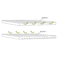 Selbstaufblasende Liegematte Outwell Dreamboat Double 12.0 Cm -Online Camping Angebote 2 personen liegematte outwell dreamboat double 12 cm konstruktion reflektion koerperwaerme 1000 3 22297