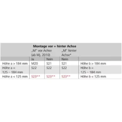 Wohnwagen-Rangierhilfe ALKO Mammut M20 -Online Camping Angebote al ko mammut rangierhilfen einachser wohnwagen caravan 1000 5 11218