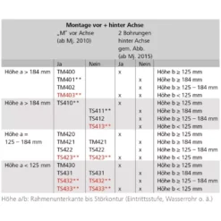 Wohnwagen-Rangierhilfe AL KO Mammut Tandem TM400 11 Wohnwagen-Rangierhilfe AL KO Mammut Tandem TM400 -Online Camping Angebote al ko mammut tandem wohnwagen rangiersystem rangierhilfe 1000 3 11221