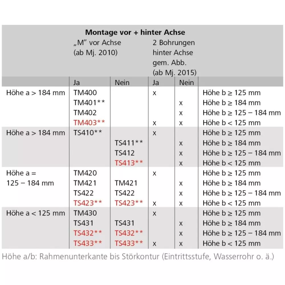 Wohnwagen-Rangierhilfe AL KO Mammut Tandem TM400 6 Wohnwagen-Rangierhilfe AL KO Mammut Tandem TM400 – Bild 4