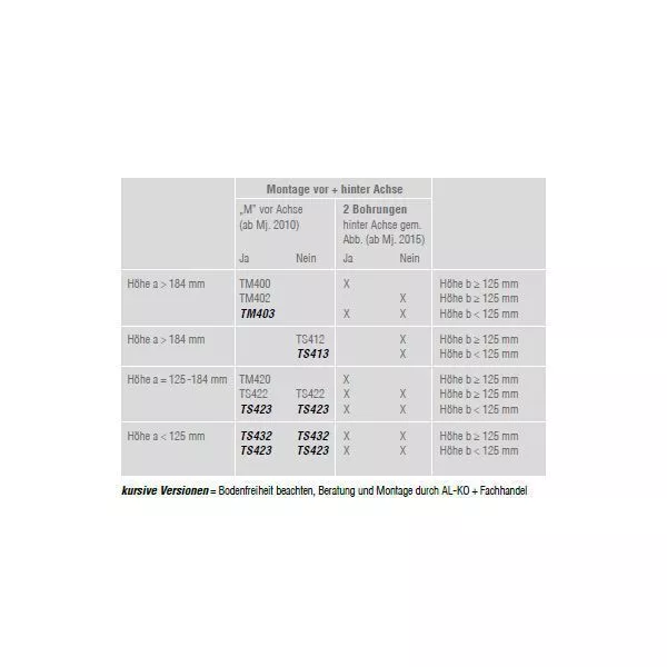 Wohnwagen-Rangierhilfe ALKO Mammut Tandem TM420 6 Wohnwagen-Rangierhilfe ALKO Mammut Tandem TM420 – Bild 4