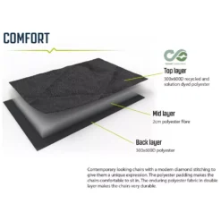 Faltstuhl Outwell Derwent | Schwarz -Online Camping Angebote comfort materialzusammensetzung outwell derwent faltbarer campingstuhl 1000 8 26489