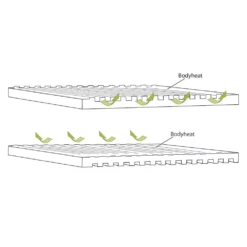 Selbstaufblasbare Liegematte Outwell Dreamboat Single 12.0 Cm 11 Selbstaufblasbare Liegematte Outwell Dreamboat Single 12.0 Cm -Online Camping Angebote liegematte outwell dreamboat single 12 cm konstruktion reflektion koerperwaerme 1000 3 22294