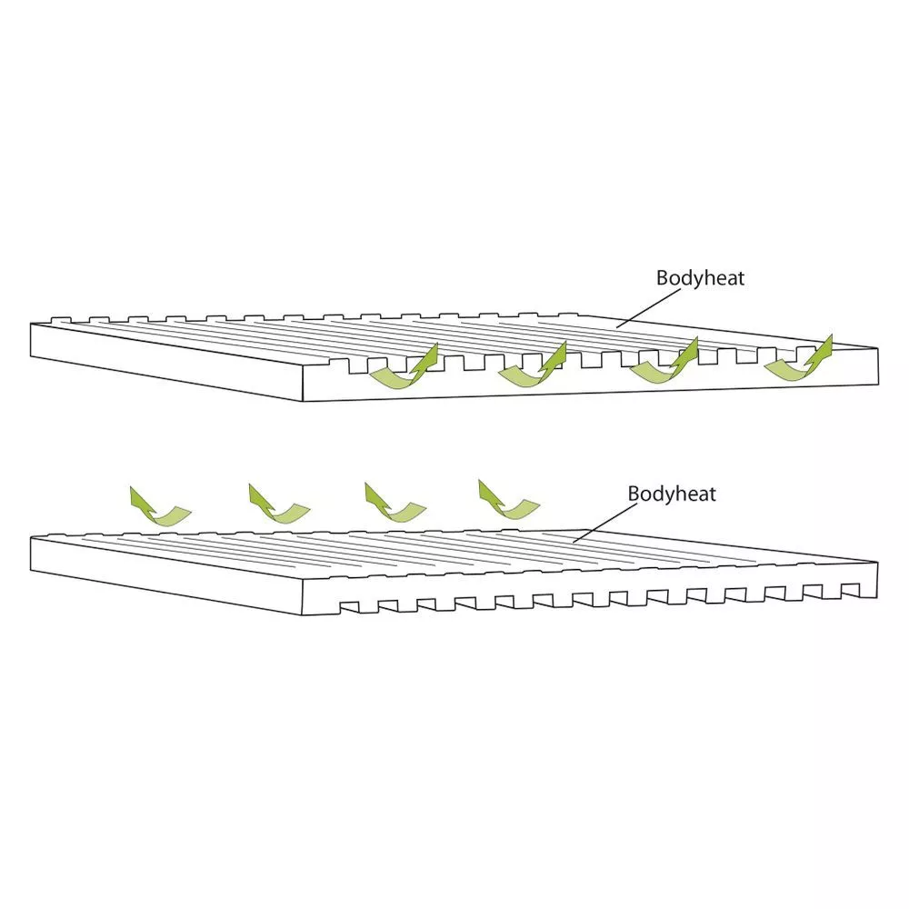 Selbstaufblasbare Liegematte Outwell Dreamboat Single 12.0 Cm 6 Selbstaufblasbare Liegematte Outwell Dreamboat Single 12.0 Cm – Bild 4