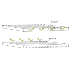 Selbstaufblasbare Liegematte Outwell Dreamboat Single 16.0 Cm -Online Camping Angebote liegematte outwell dreamboat single 16 cm konstruktion reflektion koerperwaerme 1000 3 27578