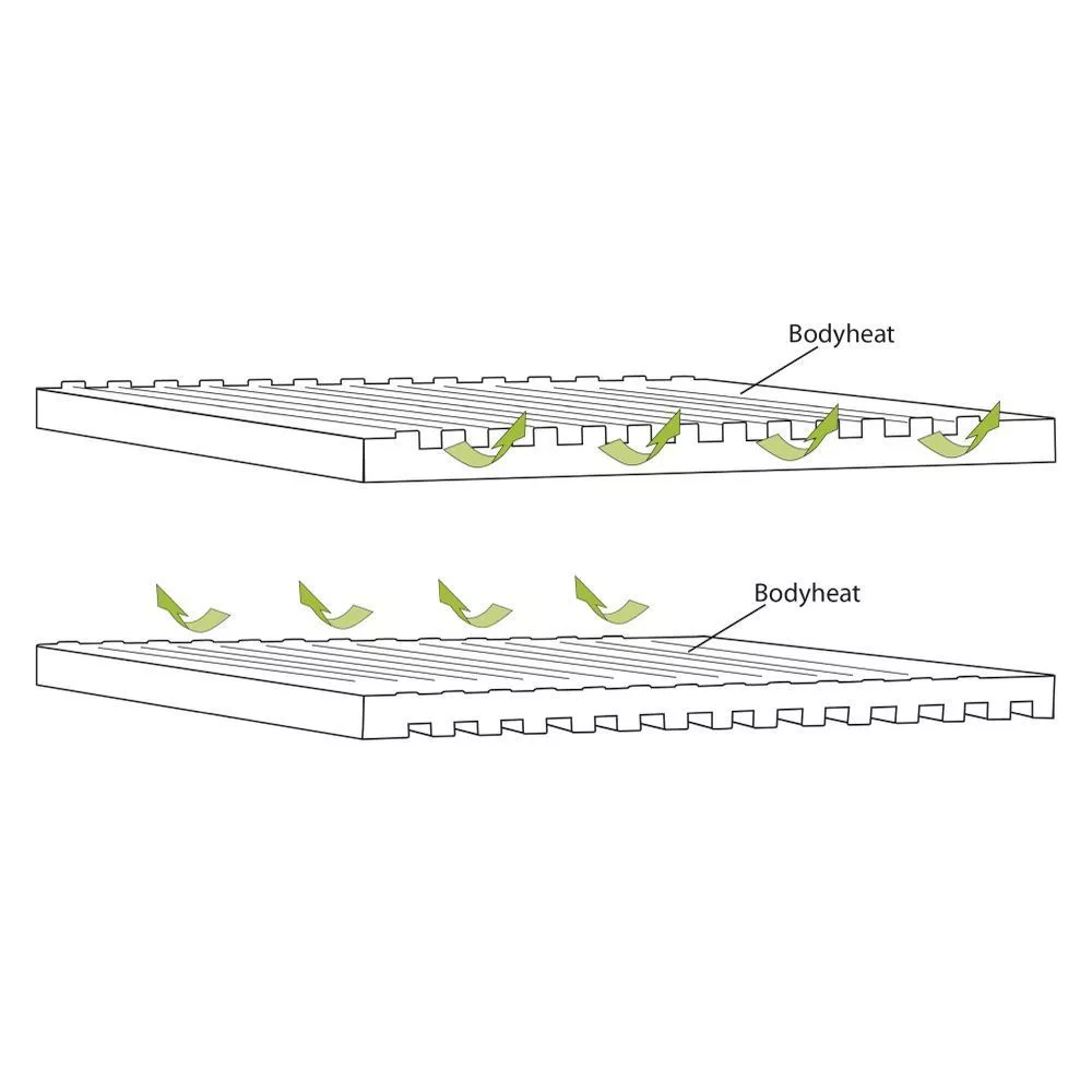 Selbstaufblasende Liegematte Outwell Dreamboat Single 7.5 Cm 6 Selbstaufblasende Liegematte Outwell Dreamboat Single 7.5 Cm – Bild 4