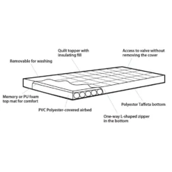 Luftbett Outwell Wonderland Single 11 Luftbett Outwell Wonderland Single -Online Camping Angebote material 15 cm outwell wonderland single luftbett blaues campingbett 1000 4 23481