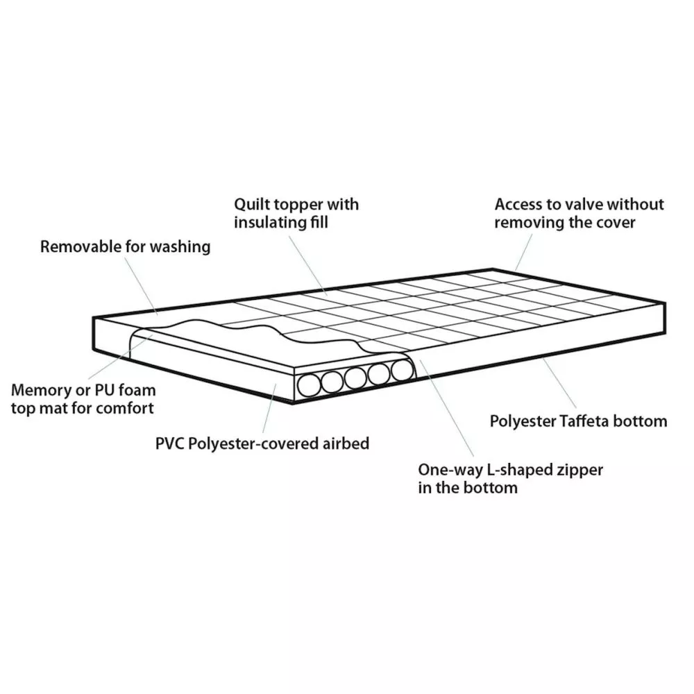 Luftbett Outwell Wonderland Single 7 Luftbett Outwell Wonderland Single – Bild 5