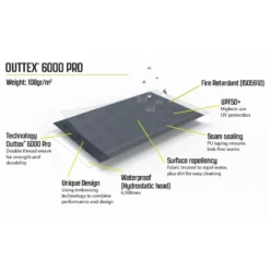 Sonnensegel Outwell Canopy Tarp M 12 Sonnensegel Outwell Canopy Tarp M -Online Camping Angebote material outtex 6000 pro outwell canopy tarp m sonnensegel wetterschutz sonnendach zelt 1000 4 26713