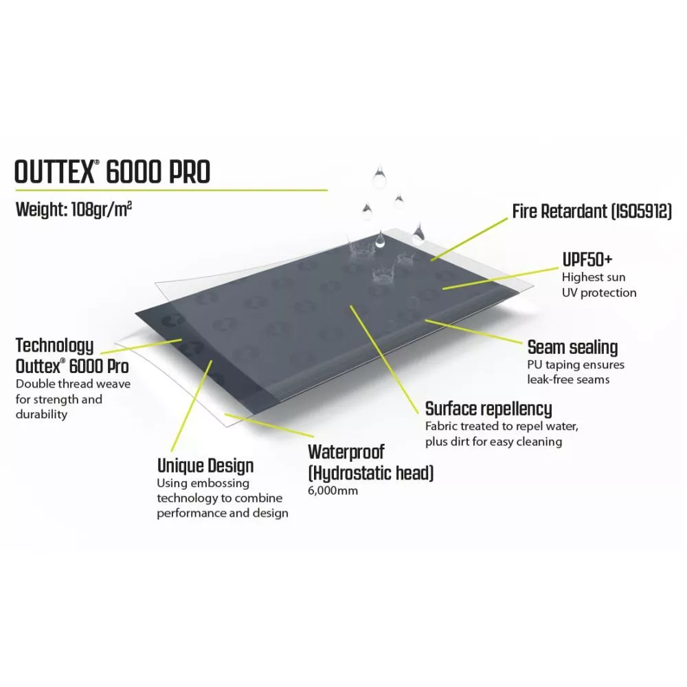 Sonnensegel Outwell Canopy Tarp M 7 Sonnensegel Outwell Canopy Tarp M – Bild 5