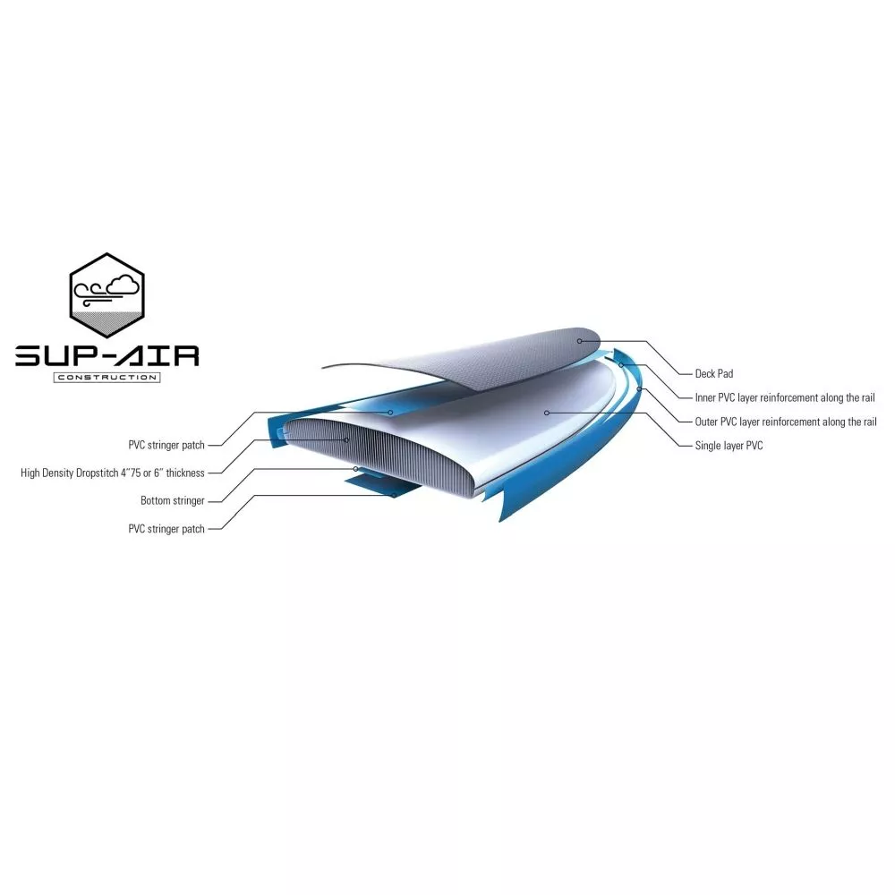 Aufblasbares Stand Up Paddleboard Tahe 10'6" Sup Air Breeze Performer Board (Pack) 10 Aufblasbares Stand Up Paddleboard Tahe 10'6" Sup Air Breeze Performer Board (Pack) – Bild 8