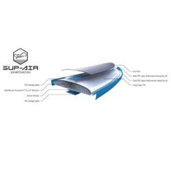 Aufblasbares Stand Up Paddleboard Tahe 9'0" Air Beach Wing (Pack) -Online Camping Angebote material tahe air beach wing 9 0 pack sup wing komplettpaket zum aufblasen aufblasbares stand up paddleboard 1000 3 23823