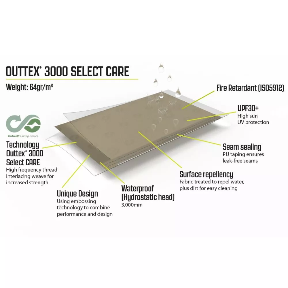 Busvorzelt Outwell Seacrest 13 Busvorzelt Outwell Seacrest – Bild 11