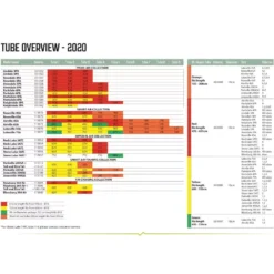 Luftschlauch-Reparatur-Set Outwell Air Repair Tube - Orange B -Online Camping Angebote outwell air repair tube uebersicht 2020 ersatzschlauch fuer aufblasbare zelte luftzelte 1000 2 26827