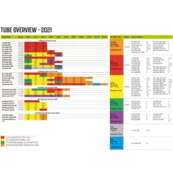 Luftschlauch-Reparatur-Set Outwell Air Repair Tube - Orange B -Online Camping Angebote outwell air repair tube uebersicht 2021 ersatz schlauch fuer aufblasbare zelte overview 1000 3 26827