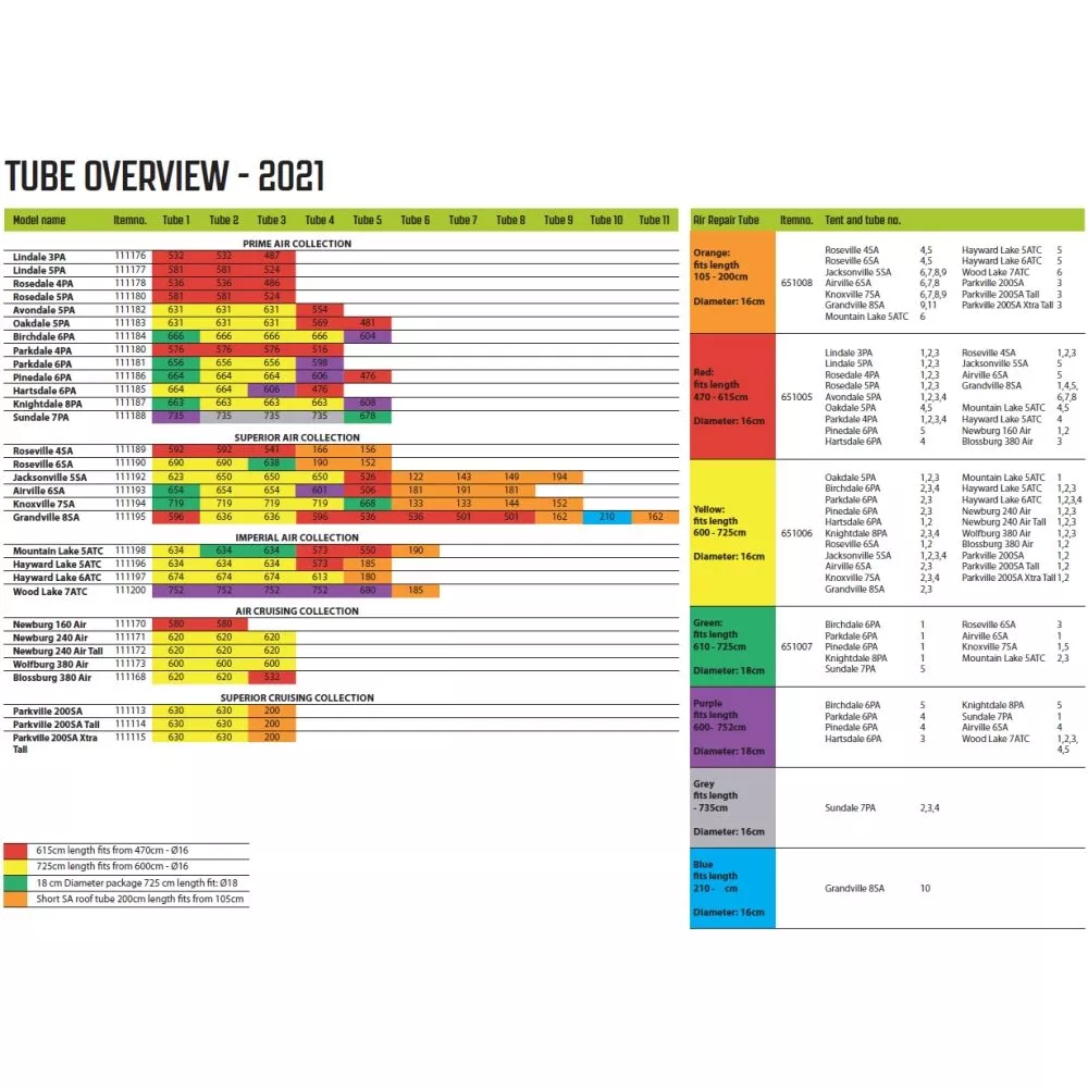 Luftschlauch-Reparatur-Set Outwell Air Repair Tube - Violett 4 Luftschlauch-Reparatur-Set Outwell Air Repair Tube - Violett – Bild 2