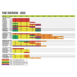 Luftschlauch-Reparaturset Outwell Air Repair Tube - Orange -Online Camping Angebote outwell air repair tube uebersicht 2022 ersatz luftschlauch aufblasbare zelte 1000 3 20554