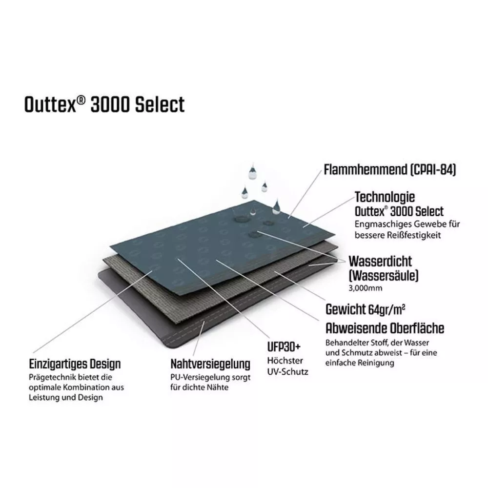 Busvorzelt Outwell San Diego 12 Busvorzelt Outwell San Diego – Bild 10