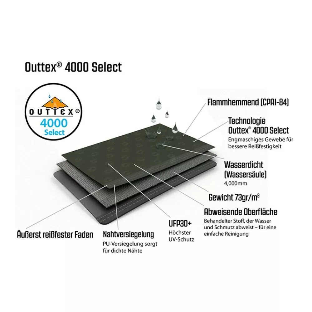 Outwell Touring Shelter Sonnendach 8 Outwell Touring Shelter Sonnendach – Bild 6