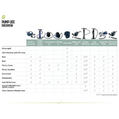 2-Weg-Kolbenpumpe Outwell Double Action Pump 11 2-Weg-Kolbenpumpe Outwell Double Action Pump -Online Camping Angebote outwell pump use overview uebersicht verwendung pumpen 1000 4 9920