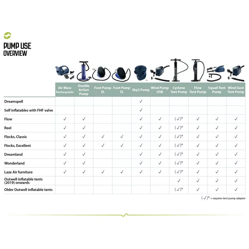 Outwell Cyclone Zeltpumpe 11 Outwell Cyclone Zeltpumpe – Bild 9