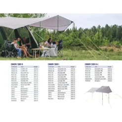 Sonnensegel Outwell Canopy Tarp M 13 Sonnensegel Outwell Canopy Tarp M -Online Camping Angebote passende zelte spezifikation outwell canopy tarp m sonnensegel kompatibel 1000 5 26713