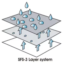 Reisemobil-Schutzhülle Eurotrail Camper Cover, 650-700 Cm -Online Camping Angebote reisemobil schutzhuelle eurotrail camper cover 650 700 4 3 11114