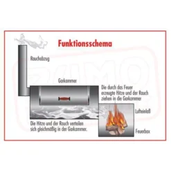 Smoker Grill Rumo Joe's Barbeque Smoker Silver Edition 16'' Tradition -Online Camping Angebote smoker grill rumo joe s barbeque smoker 16 tradition 4 3 12140