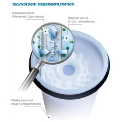 Trinkwasserfilter WM Aquatec FIE-100 Befüll- & Inlinefilter -Online Camping Angebote trinkwasserfilter wm aquatec befuell und inline filter fie 100 detail 2 14130