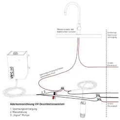 WM Aquatec UV-C LED-Wasserdesinfektions-Set -Online Camping Angebote uv desinfektionseinheit aderkennzeichnung uv c led wm aquatec 1000 4 27782
