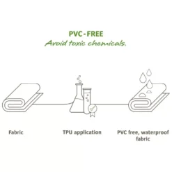 Trekkingzelt VAUDE Arco 1-2P -Online Camping Angebote vaude arco 1 2p pvc free 1000 5 20608