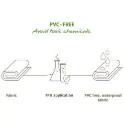 Ultraleichtes Trekkingzelt VAUDE Arco 2P -Online Camping Angebote vaude arco 2p pvc free 1000 4 23871