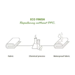 Bauchtasche VAUDE Tecomove II, Marine -Online Camping Angebote vaude tecomove ii guerteltasche eco finish 1000 6 20887