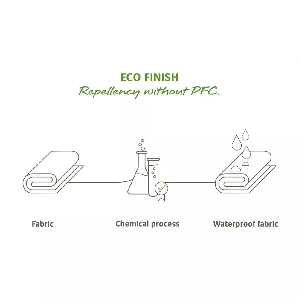 Gürteltasche VAUDE Tecomove II, Iron 9 Gürteltasche VAUDE Tecomove II, Iron – Bild 7