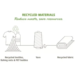 Bauchtasche VAUDE Tecomove II, Marine -Online Camping Angebote vaude tecomove ii huefttasche recycled materials 1000 7 20887