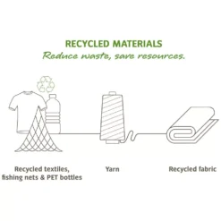 Geräumiger Kulturbeutel VAUDE Tecowash II, Black -Online Camping Angebote vaude tecowash ii kosmetikbeutel recycled materials 1000 4 20874