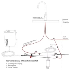 WM Aquatec UV-C LED-Wasserdesinfektions-Set -Online Camping Angebote wasser desinfektions set wm aquatec uv c led 1000 5 27782