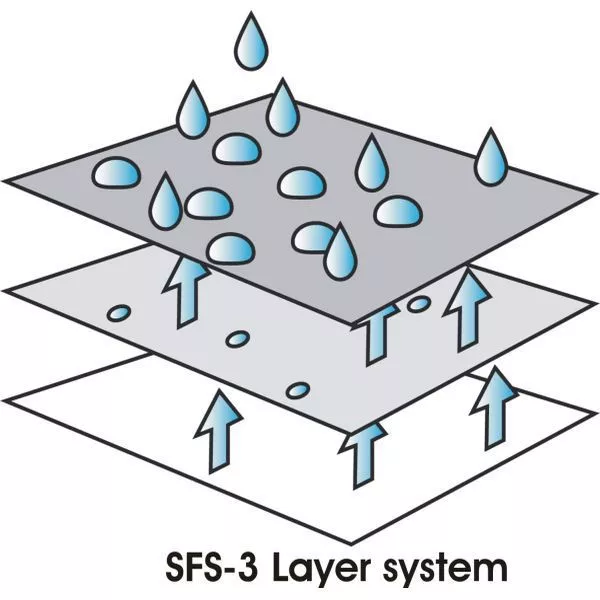 Wohnwagen-Schutzdach Eurotrail Roof-Cover, 650-700 Cm 4 Wohnwagen-Schutzdach Eurotrail Roof-Cover, 650-700 Cm – Bild 2